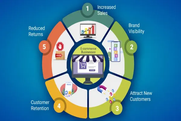 Exploring the Benefits of Digital Gift Card Management