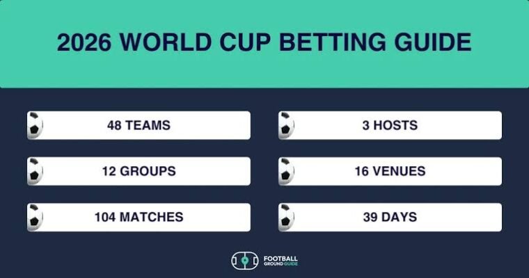 Top Strategies for Betting on the 2026 World Cup Knockout Stages
