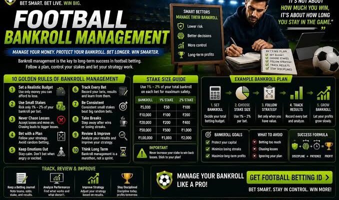 Essential Tips for Managing Your Bankroll in Live Football Betting